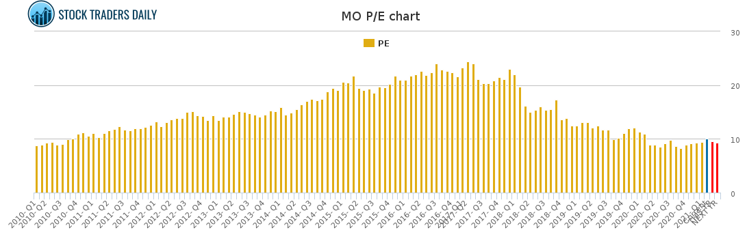 MO PE chart for February 23 2021