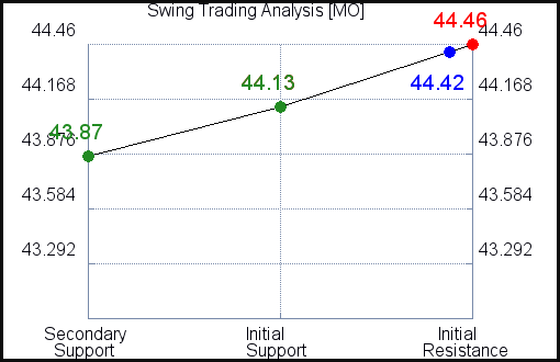 MO Swing Trading Analysis for February 23 2021 MO Swing Trading Analysis for February 23 2021