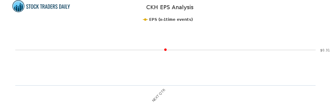 CKH EPS Analysis for February 25 2021