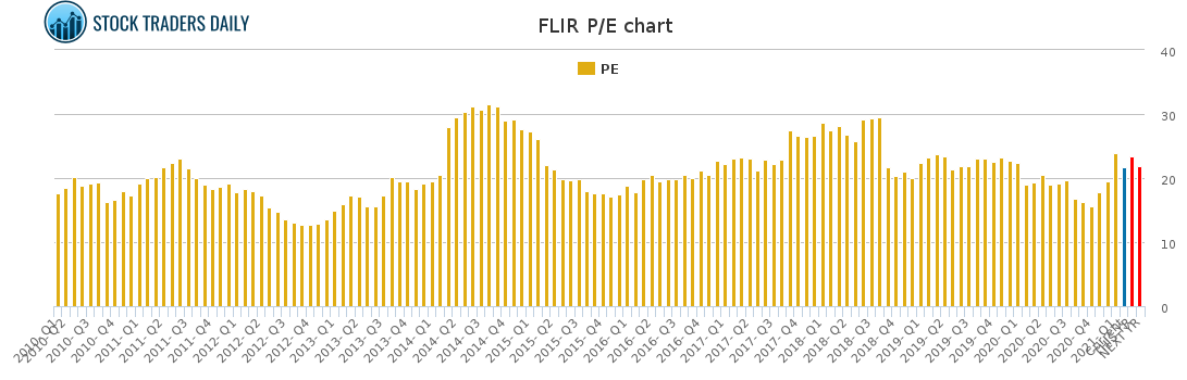 FLIR PE chart for February 26 2021