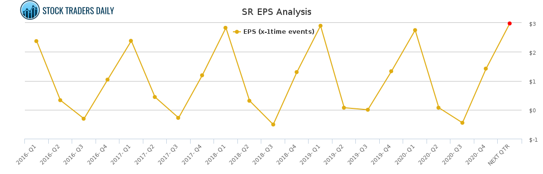 SR EPS Analysis for March 2 2021