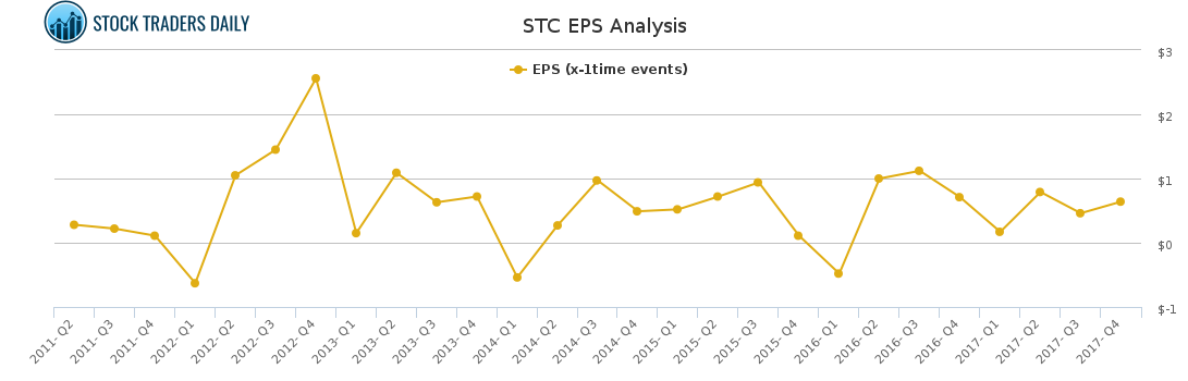 STC EPS Analysis for March 2 2021