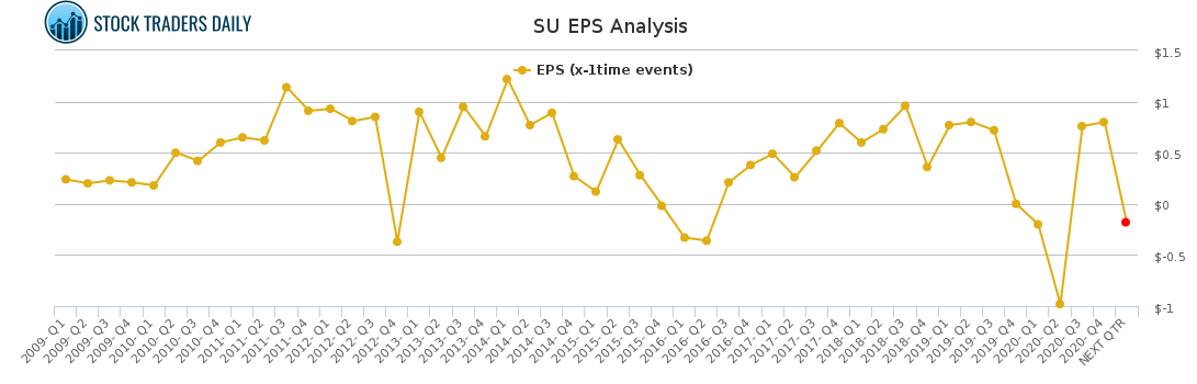 SU EPS Analysis for March 2 2021