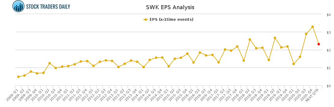 SWK EPS Analysis for March 2 2021