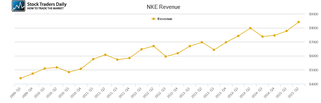 NKE Revenue chart NKE Revenue chart