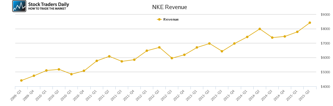 NKE Revenue chart