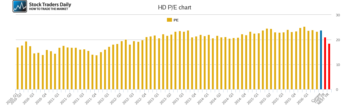 HD PE chart