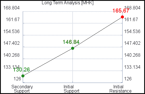 CKH Long Term Analysis for March 6 2021 CKH Long Term Analysis for March 6 2021