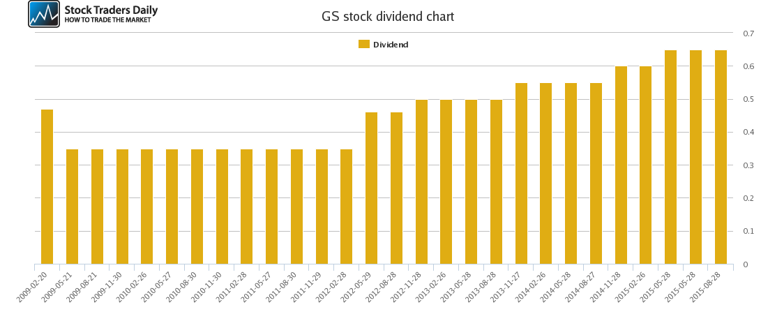 GS Dividend Chart