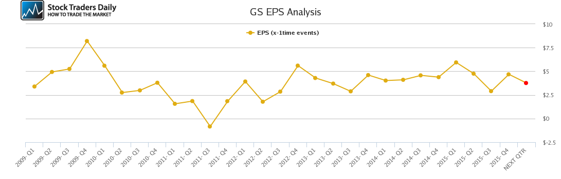 GS EPS Analysis