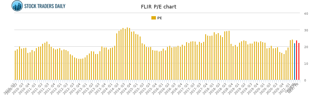 FLIR PE chart for March 7 2021
