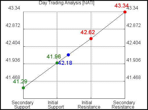 NATI Day Trading Analysis for March 9 2021 NATI Day Trading Analysis for March 9 2021