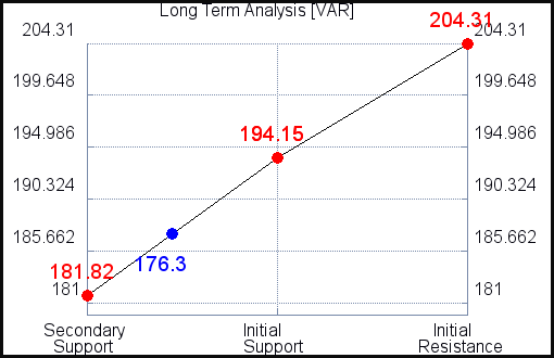 VAR Long Term Analysis for March 12 2021 VAR Long Term Analysis for March 12 2021