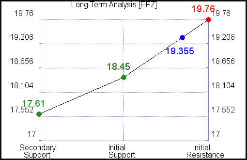 EFZ Long Term Analysis for March 16 2021 EFZ Long Term Analysis for March 16 2021