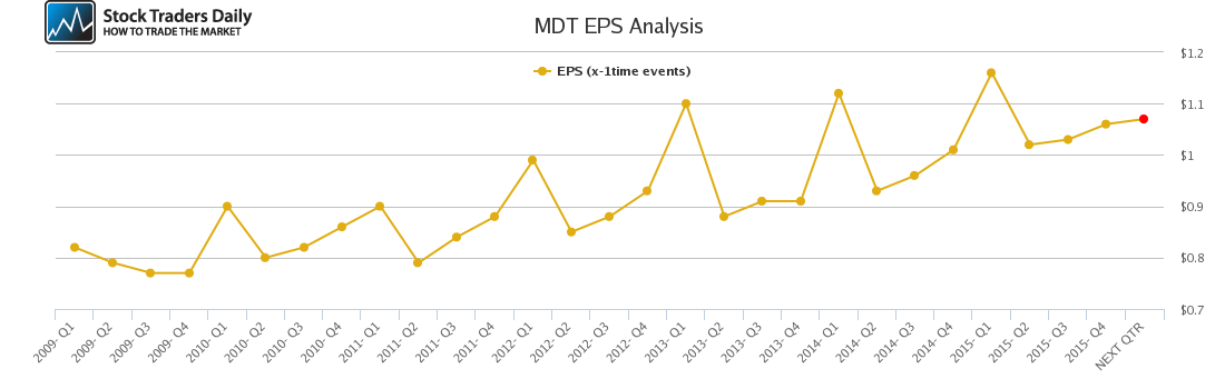 MDT EPS Analysis MDT EPS Analysis