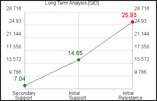 QID Long Term Analysis for March 20 2021 QID Long Term Analysis for March 20 2021