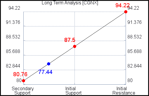 BPFH Long Term Analysis for March 24 2021