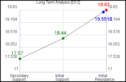 EFZ Long Term Analysis for March 25 2021 EFZ Long Term Analysis for March 25 2021