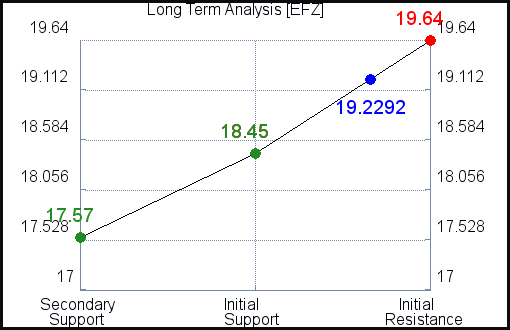 EFZ Long Term Analysis for April 4 2021 EFZ Long Term Analysis for April 4 2021