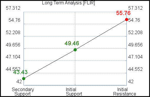 FLIR Long Term Analysis for April 4 2021 FLIR Long Term Analysis for April 4 2021