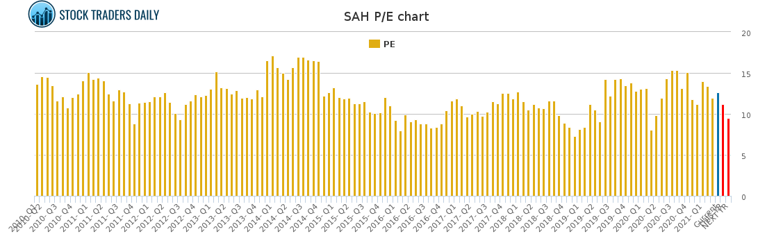 SAH PE chart for April 7 2021
