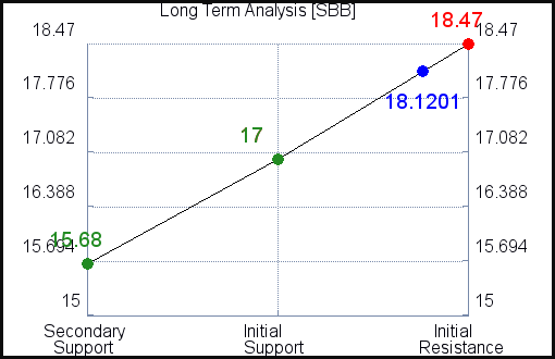 SBB Long Term Analysis for April 7 2021 SBB Long Term Analysis for April 7 2021