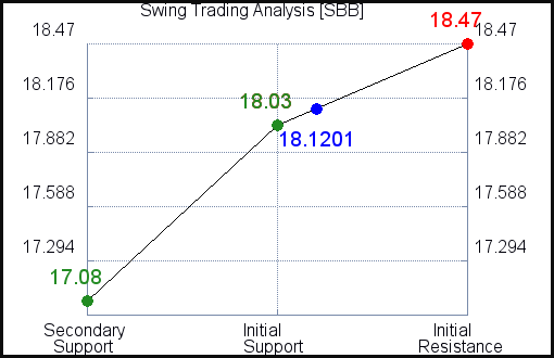 SBB Swing Trading Analysis for April 7 2021 SBB Swing Trading Analysis for April 7 2021