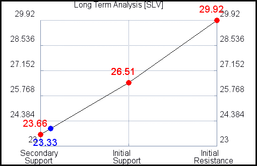 SLV Long Term Analysis for April 8 2021 SLV Long Term Analysis for April 8 2021