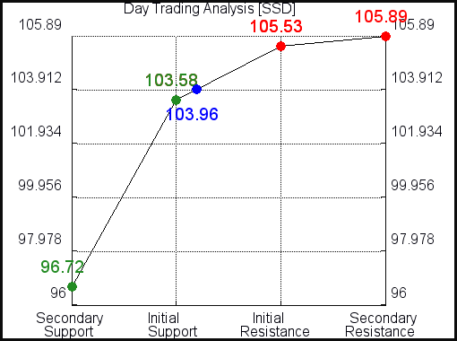 SSD Day Trading Analysis for April 8 2021 SSD Day Trading Analysis for April 8 2021