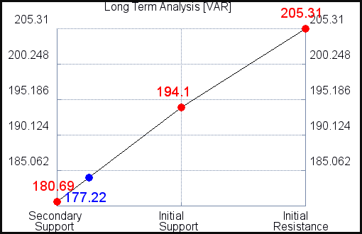 VAR Long Term Analysis for April 9 2021