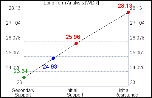 WDR Long Term Analysis for April 9 2021 WDR Long Term Analysis for April 9 2021