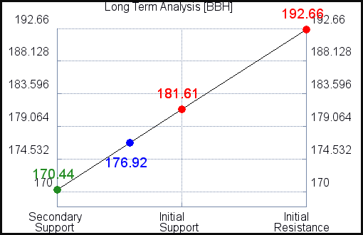 BBH Long Term Analysis for April 12 2021