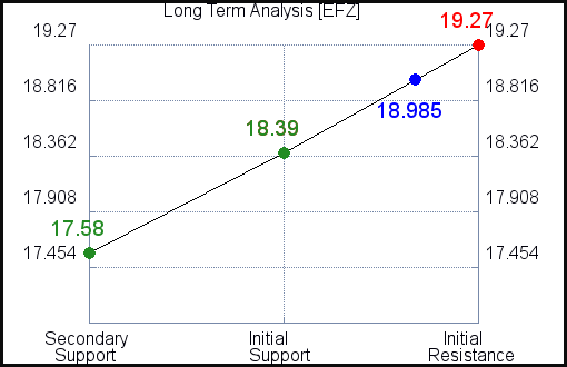 EFZ Long Term Analysis for April 13 2021 EFZ Long Term Analysis for April 13 2021