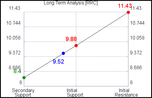 LB Long Term Analysis for April 15 2021 LB Long Term Analysis for April 15 2021