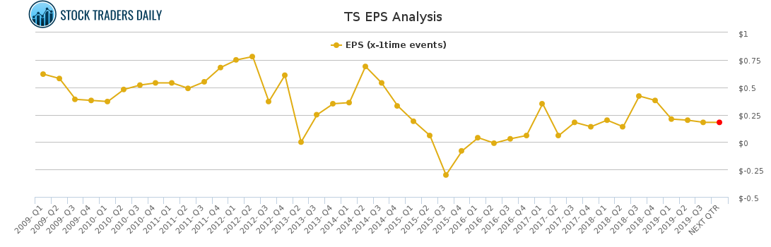 TS EPS Analysis for April 18 2021