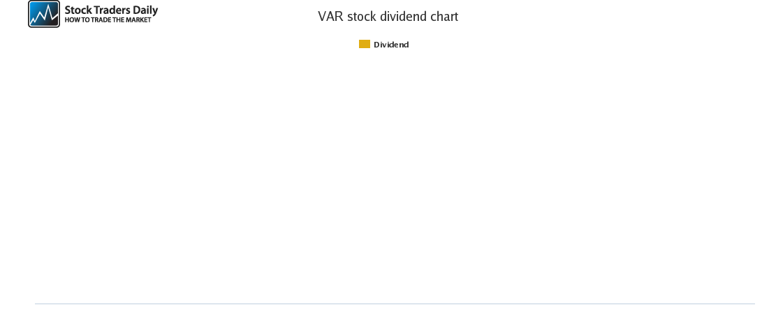 VAR Dividend Chart for April 18 2021 VAR Dividend Chart for April 18 2021