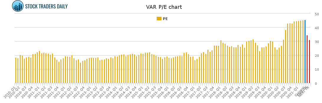 VAR PE chart for April 18 2021 VAR PE chart for April 18 2021