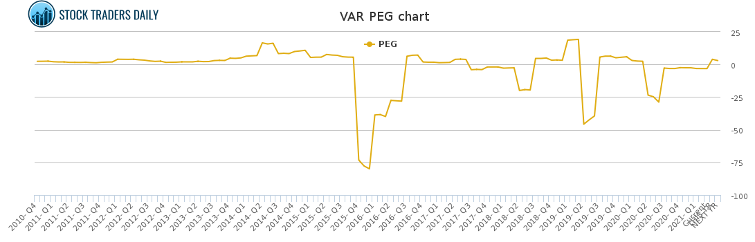VAR PEG chart for April 18 2021 VAR PEG chart for April 18 2021