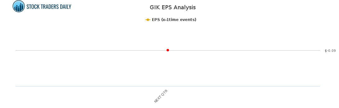 GIK EPS Analysis for April 19 2021