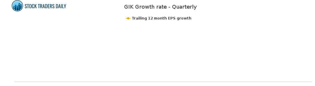 GIK Growth rate - Quarterly for April 19 2021