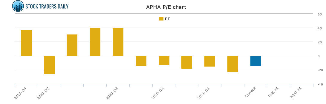 APHA PE chart for April 19 2021