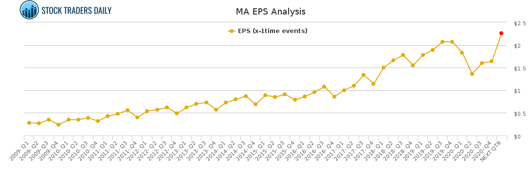 MA EPS Analysis for April 20 2021