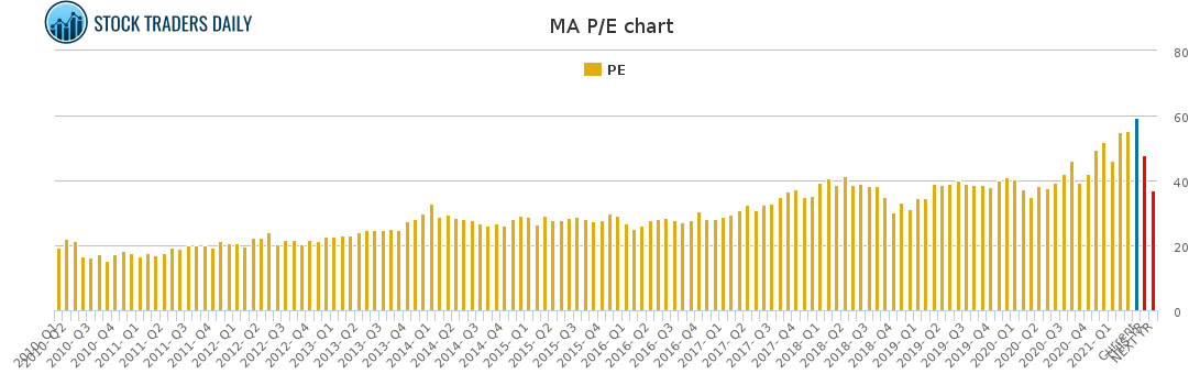 MA PE chart for April 20 2021