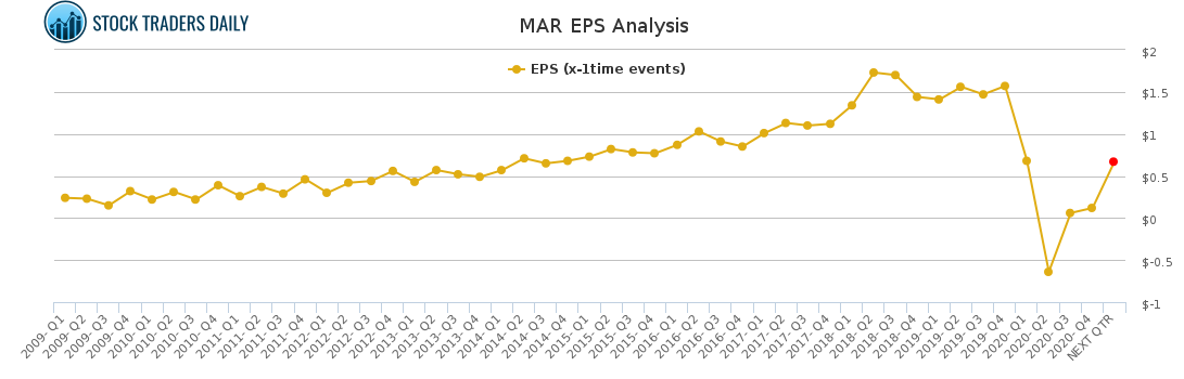 MAR EPS Analysis for April 20 2021