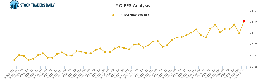 MO EPS Analysis for April 20 2021