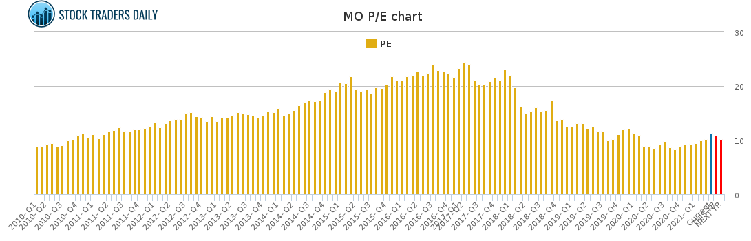 MO PE chart for April 20 2021