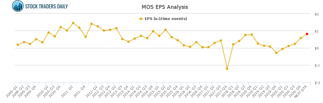 MOS EPS Analysis for April 20 2021