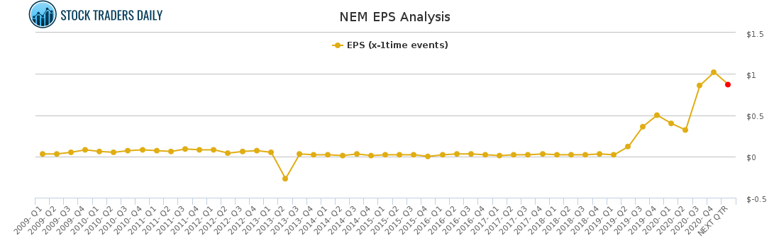 NEM EPS Analysis for April 20 2021