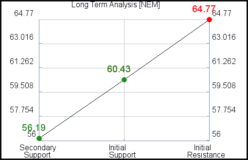 NEM Long Term Analysis for April 20 2021