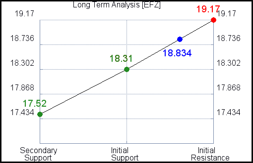 EFZ Long Term Analysis for April 23 2021 EFZ Long Term Analysis for April 23 2021